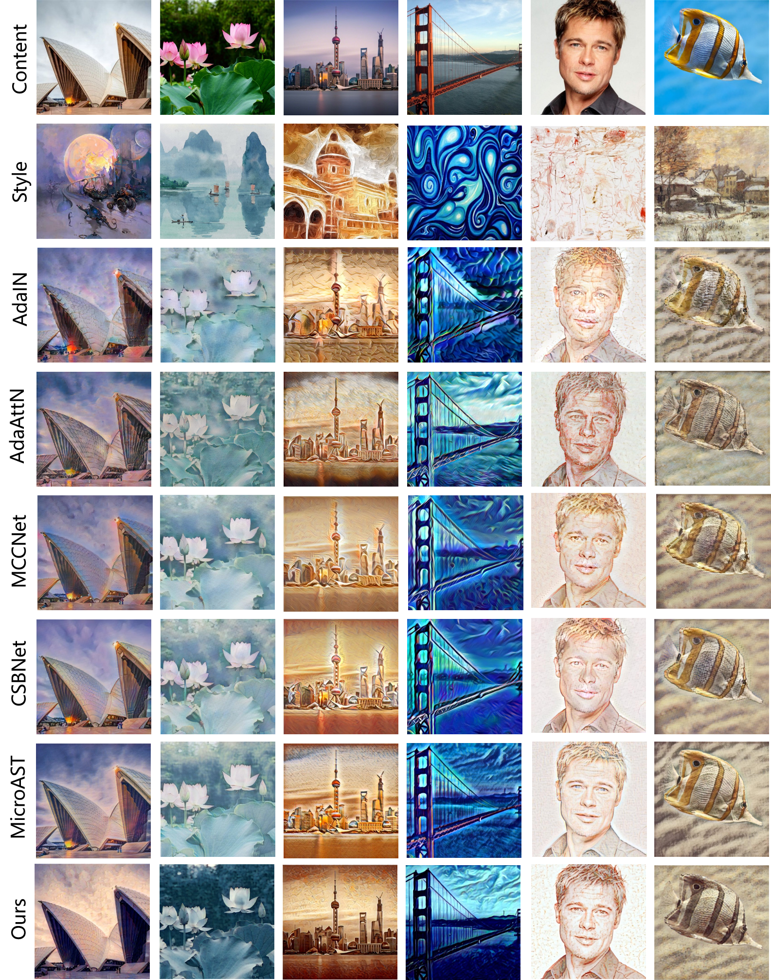 2D Image Stylization Results