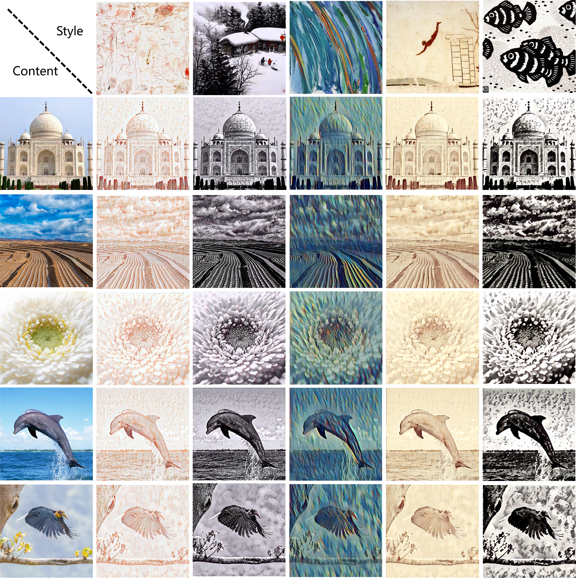 2D Image Stylization Results